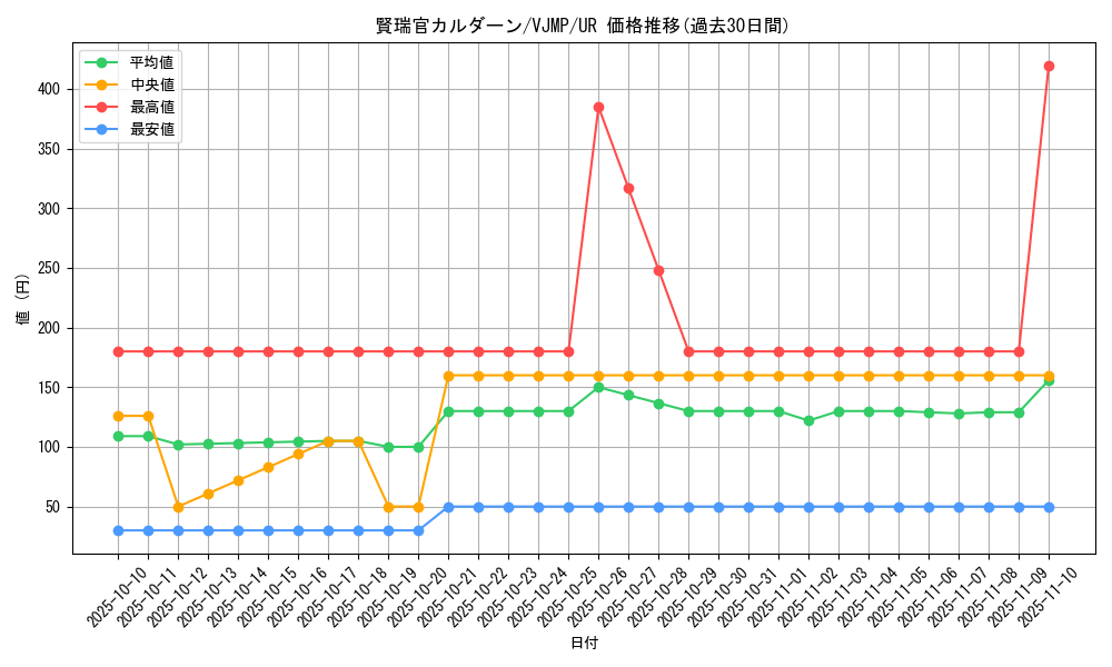 card_1876_series_4002_rarity_7_graph
