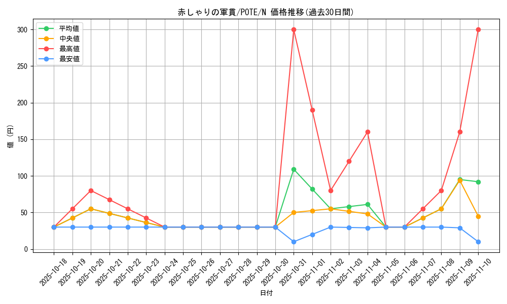 card_1877_series_4003_rarity_1_graph