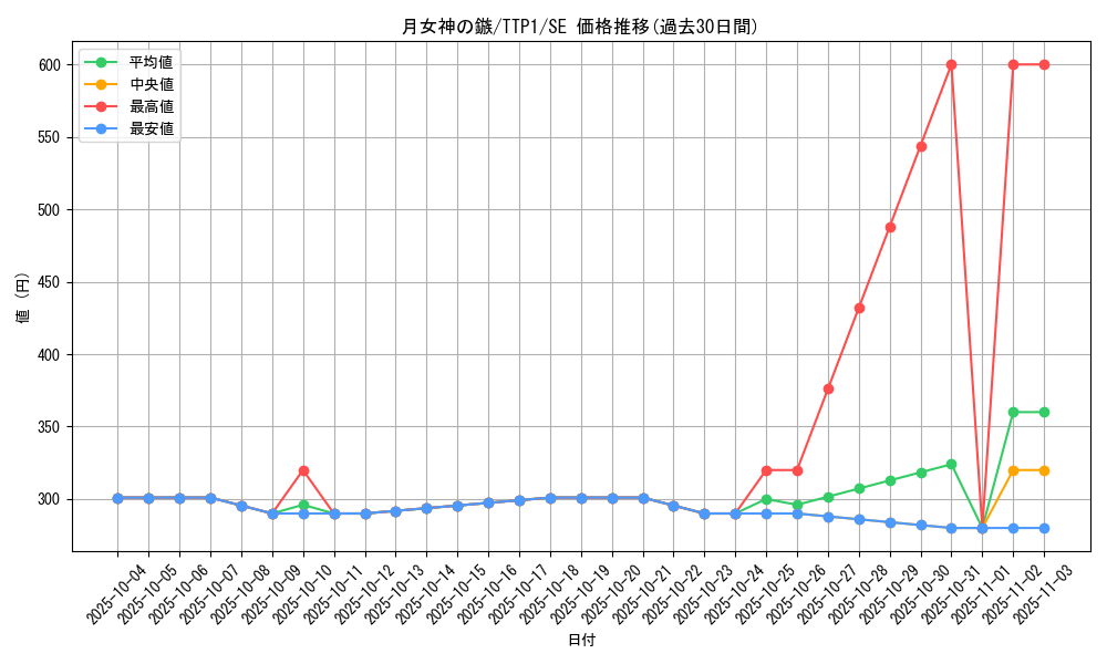 card_1881_series_184_rarity_5_graph