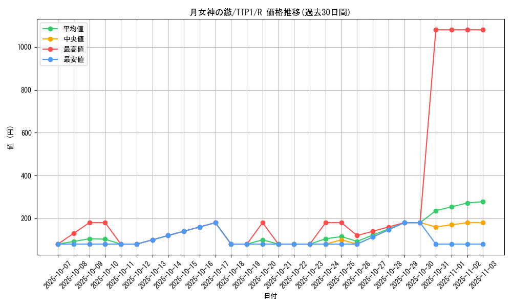 card_1881_series_184_rarity_62_graph