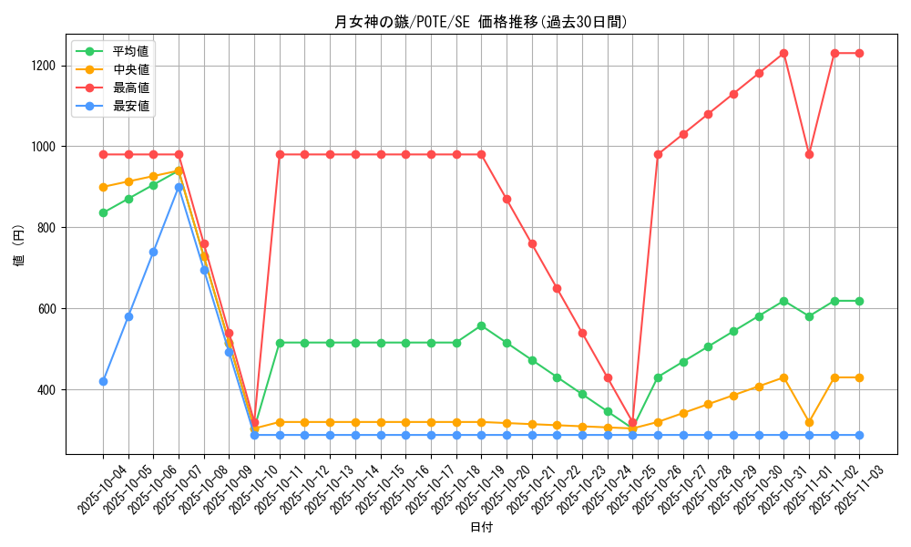 card_1881_series_4003_rarity_5_graph