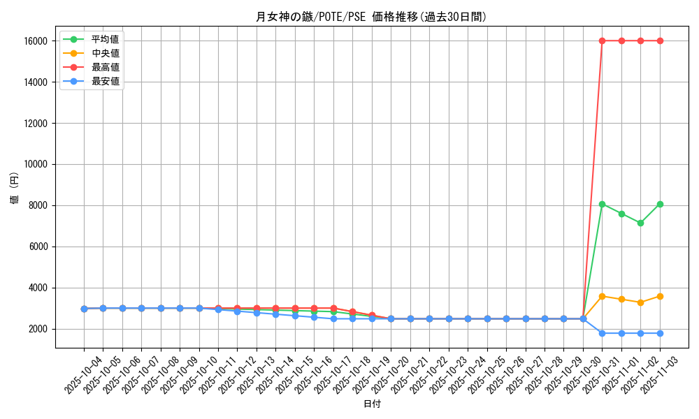 card_1881_series_4003_rarity_8_graph