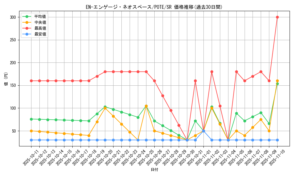card_1885_series_4003_rarity_3_graph