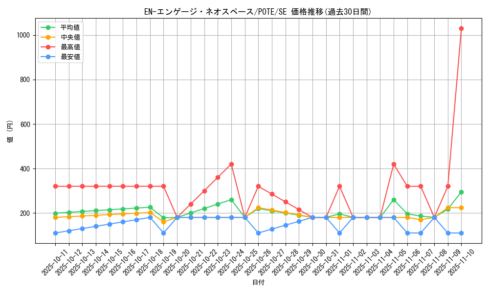 card_1885_series_4003_rarity_5_graph