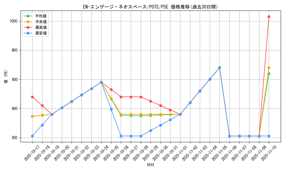 card_1885_series_4003_rarity_8_graph