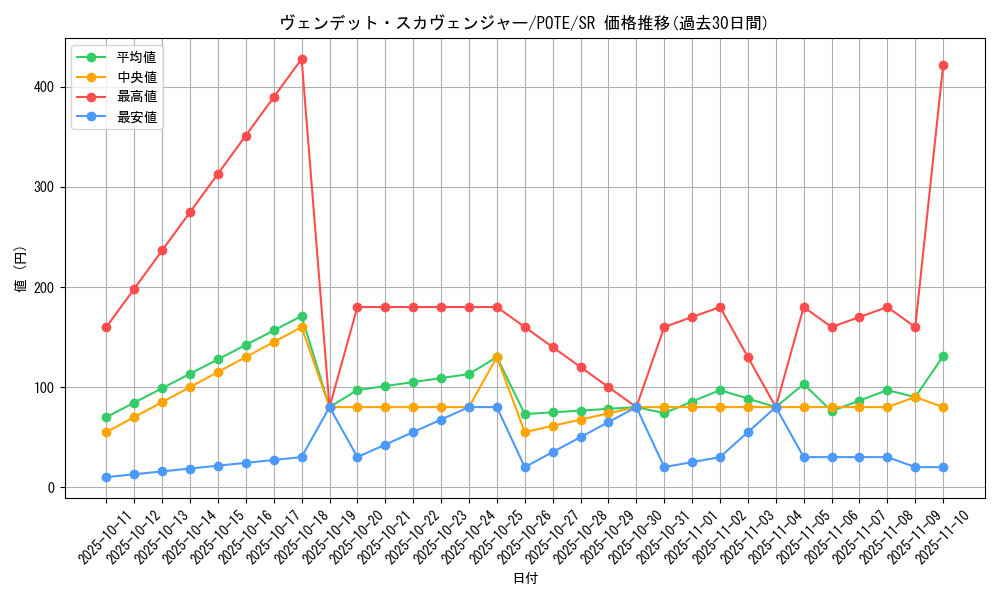 card_1888_series_4003_rarity_3_graph