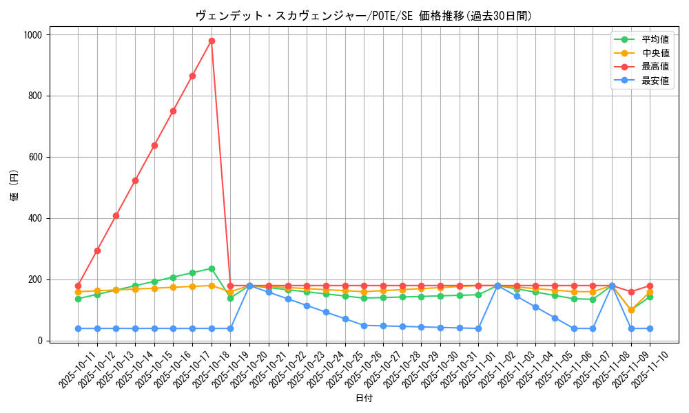 card_1888_series_4003_rarity_5_graph