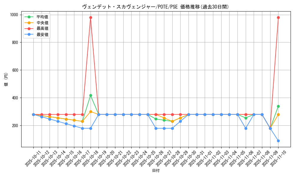 card_1888_series_4003_rarity_8_graph