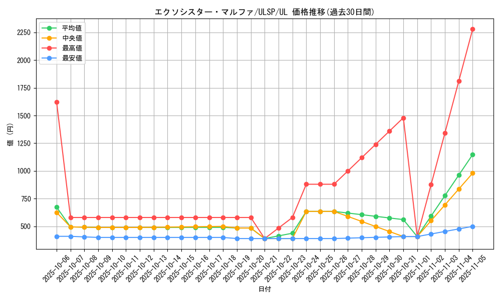 card_1889_series_1593_rarity_77_graph
