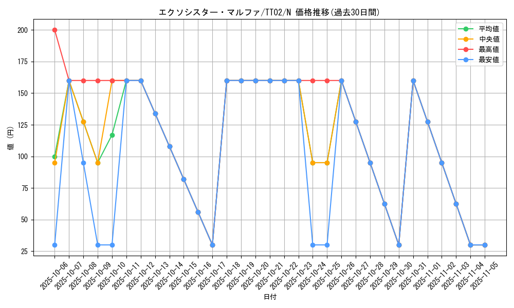 card_1889_series_2911_rarity_1_graph