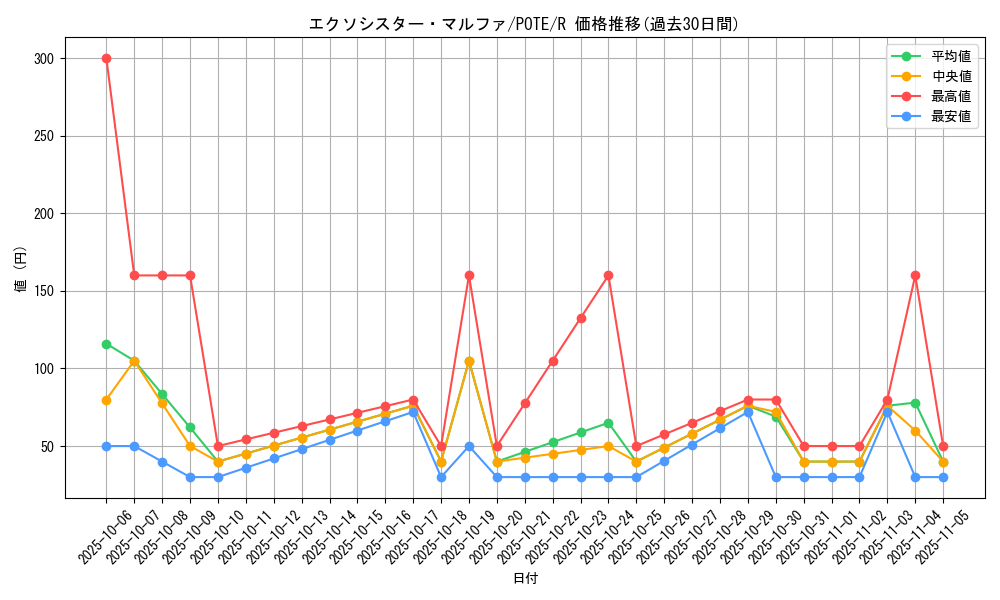 card_1889_series_4003_rarity_62_graph