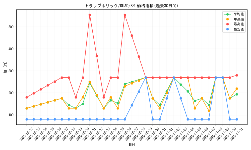 card_188_series_208_rarity_3_graph