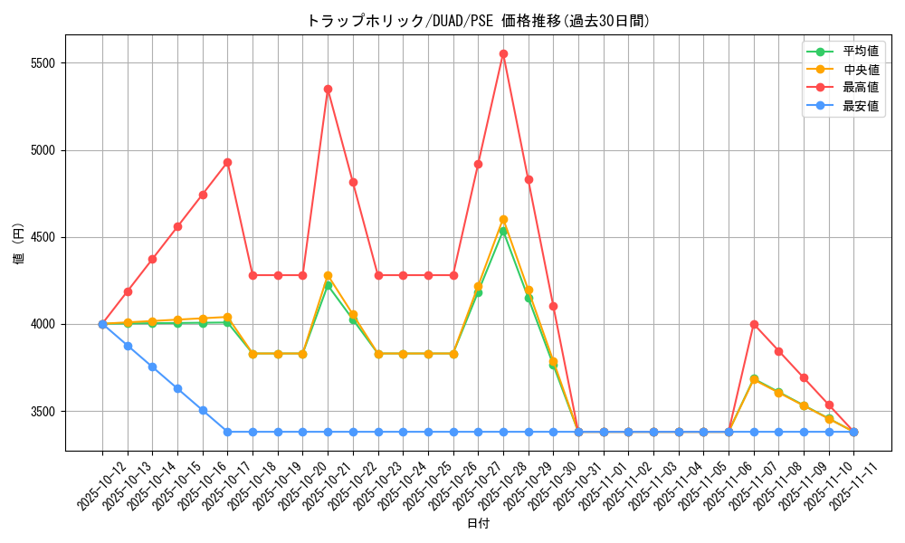 card_188_series_208_rarity_8_graph