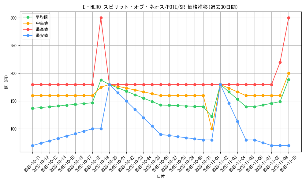 card_1892_series_4003_rarity_3_graph