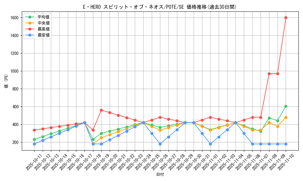 card_1892_series_4003_rarity_5_graph