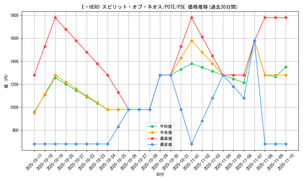 card_1892_series_4003_rarity_8_graph
