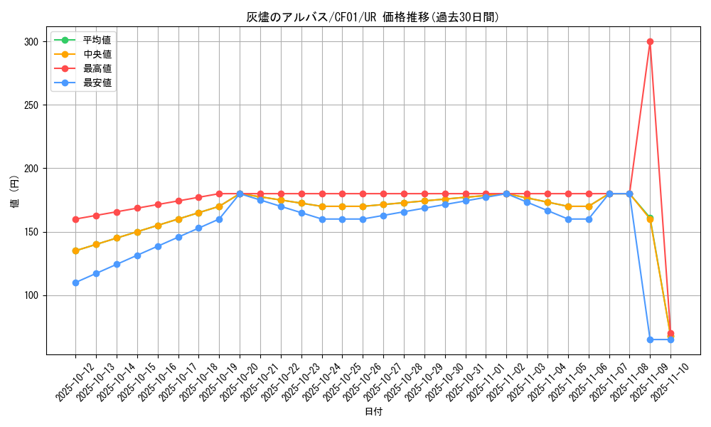 card_1895_series_1019_rarity_7_graph