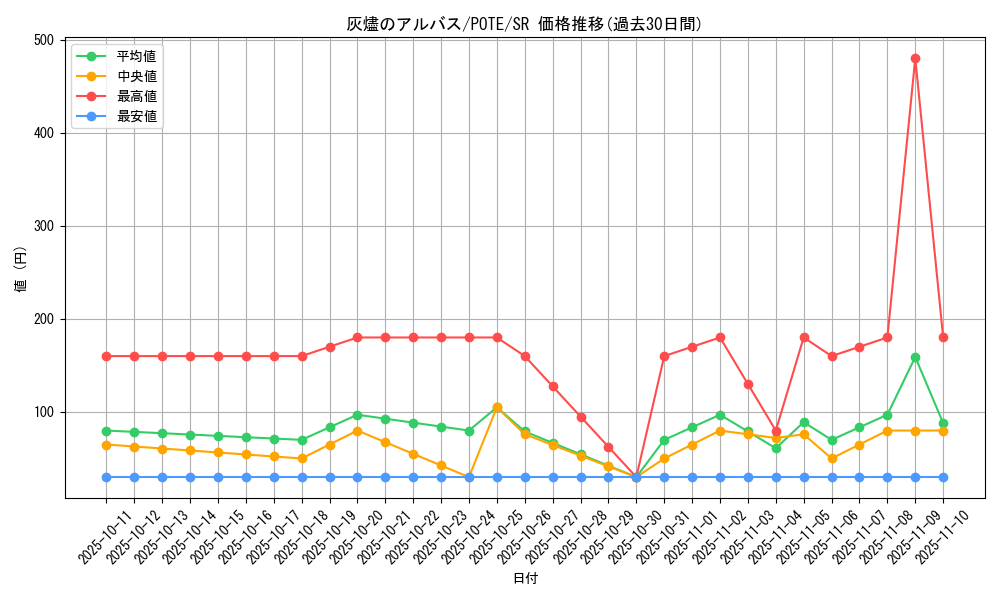 card_1895_series_4003_rarity_3_graph
