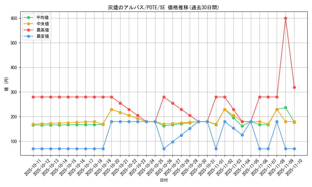 card_1895_series_4003_rarity_5_graph