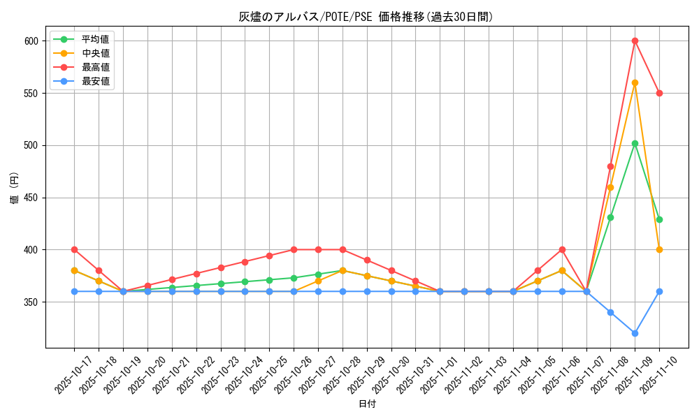 card_1895_series_4003_rarity_8_graph