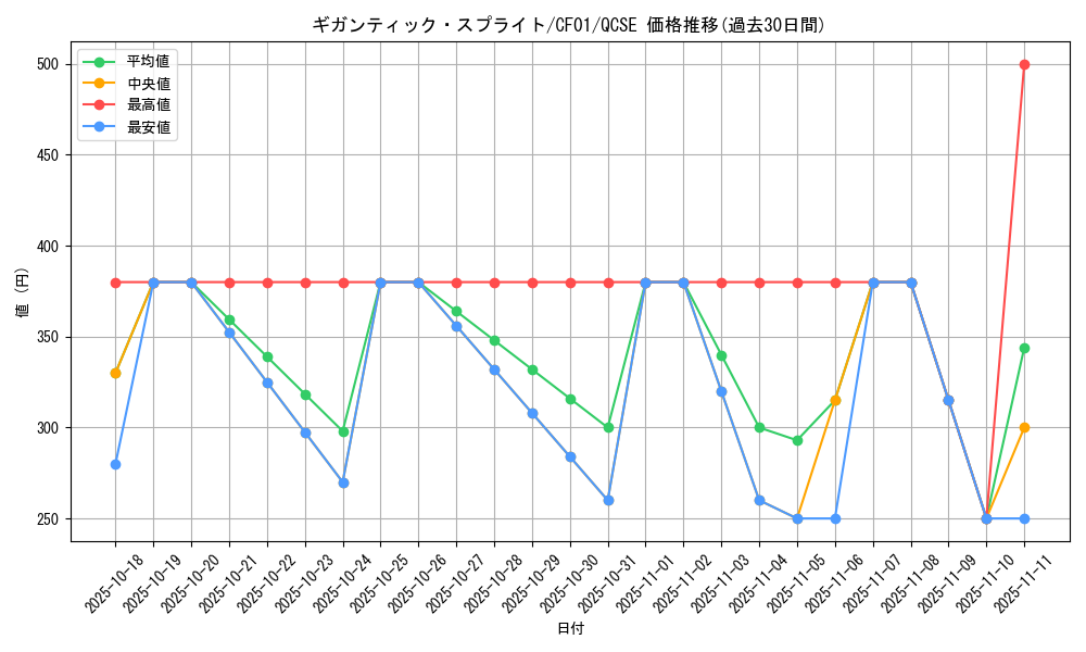 card_1897_series_1019_rarity_408_graph