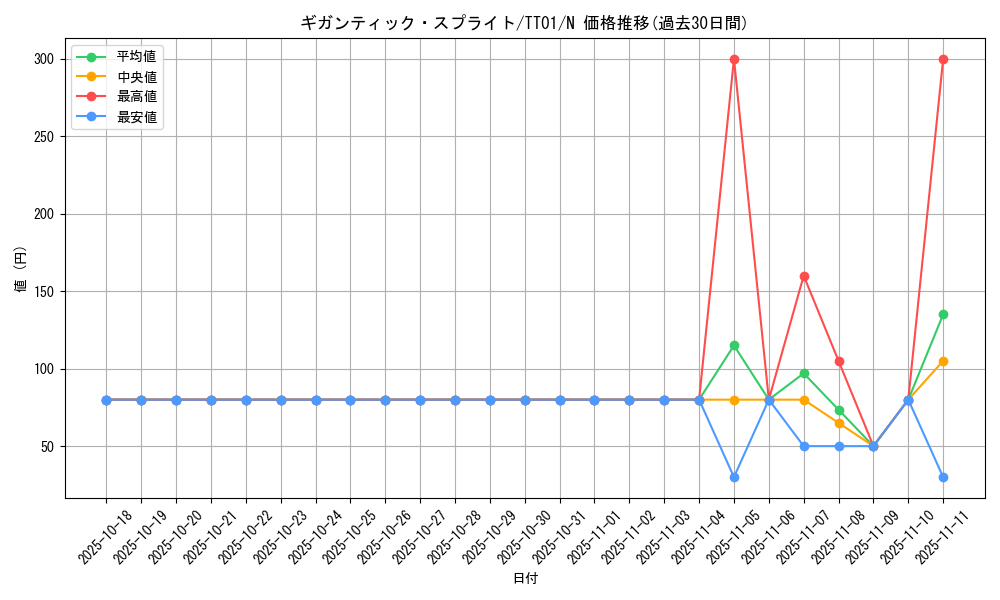 card_1897_series_2000_rarity_1_graph