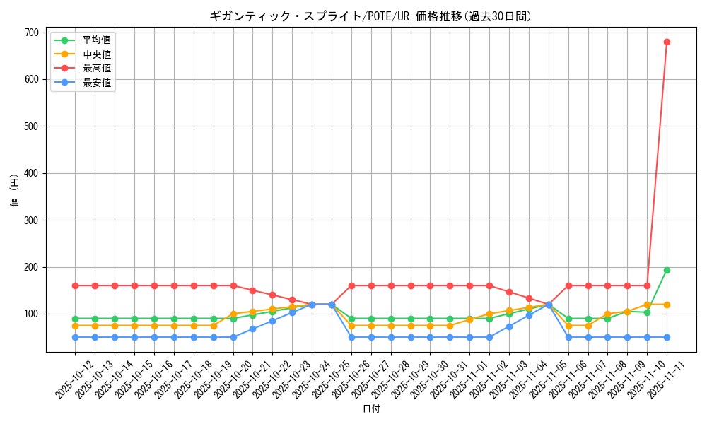 card_1897_series_4003_rarity_7_graph