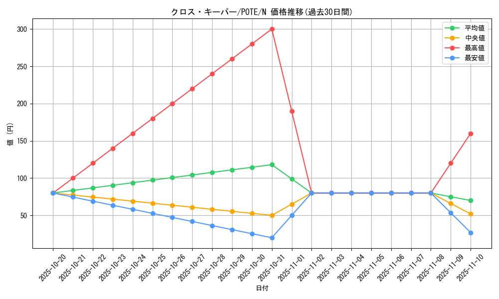 card_1899_series_4003_rarity_1_graph