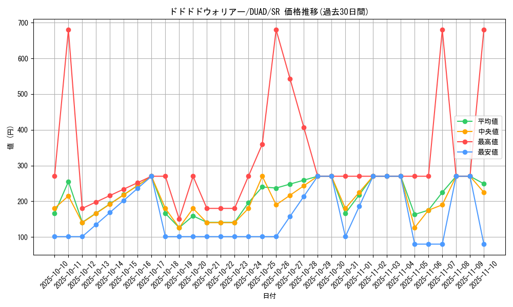 card_189_series_208_rarity_3_graph
