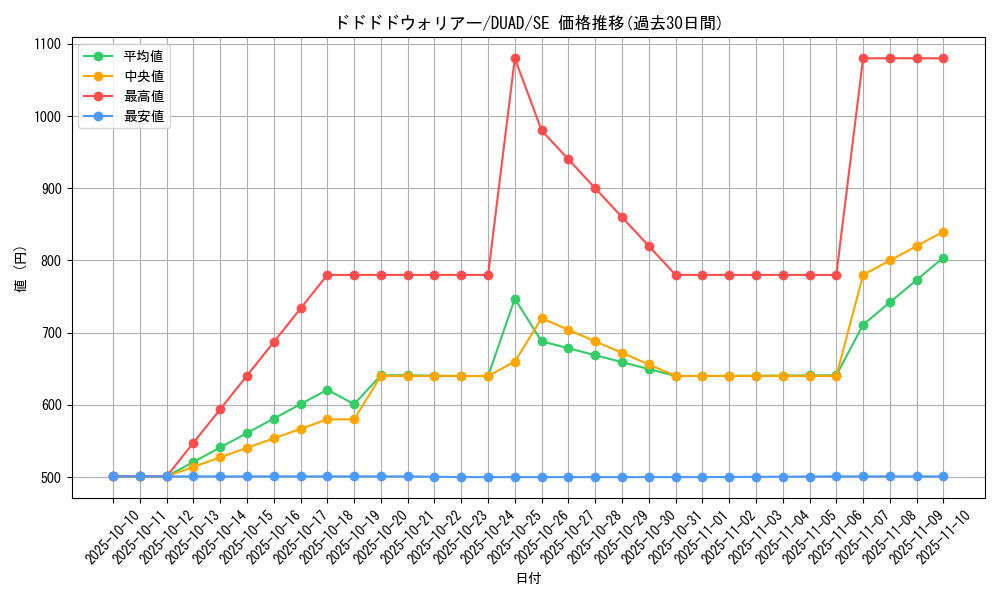 card_189_series_208_rarity_5_graph