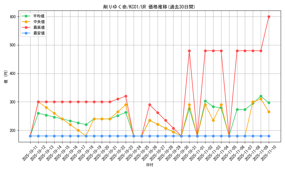 card_1902_series_4066_rarity_7_graph