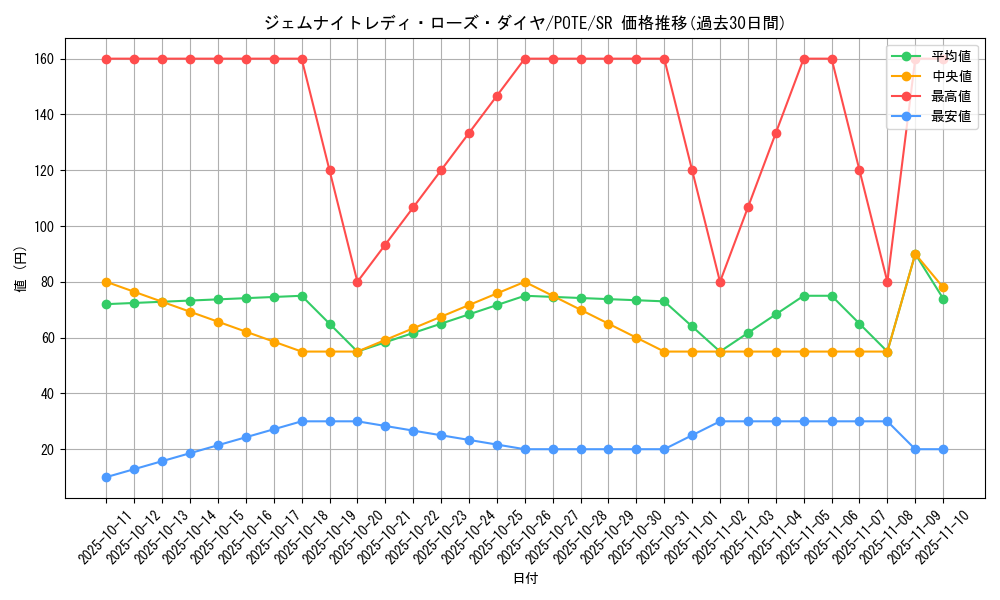 card_1907_series_4003_rarity_3_graph