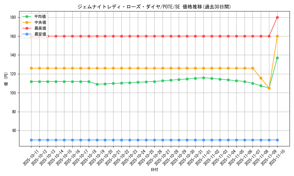 card_1907_series_4003_rarity_5_graph