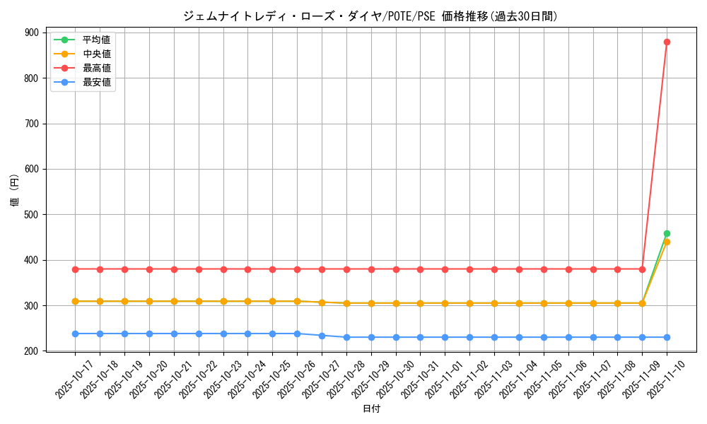 card_1907_series_4003_rarity_8_graph