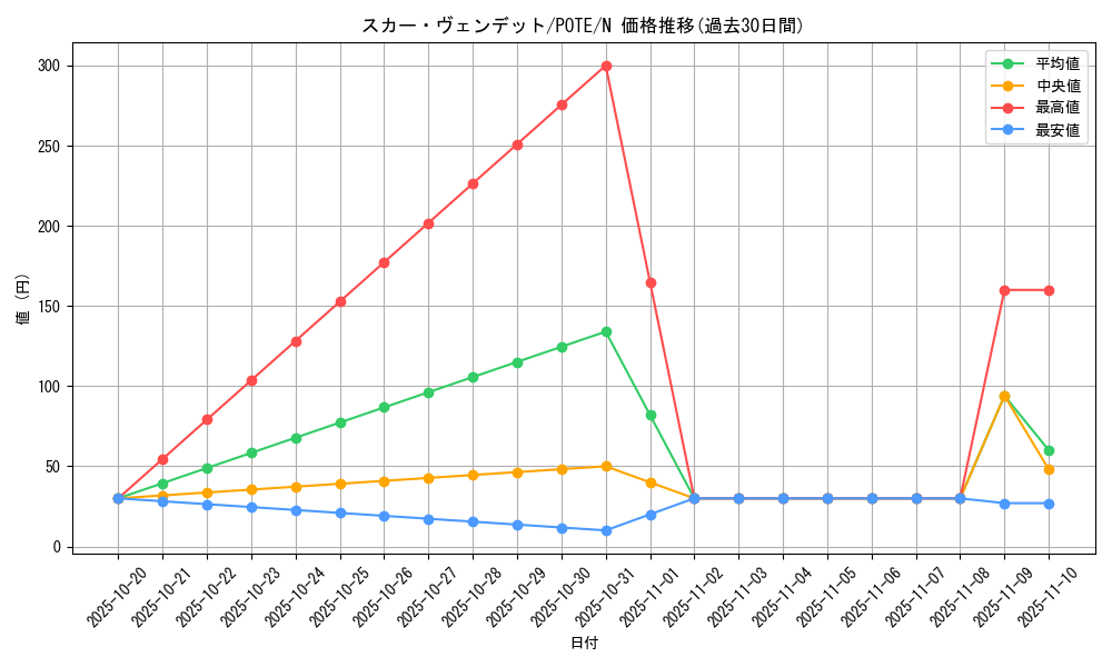 card_1909_series_4003_rarity_1_graph