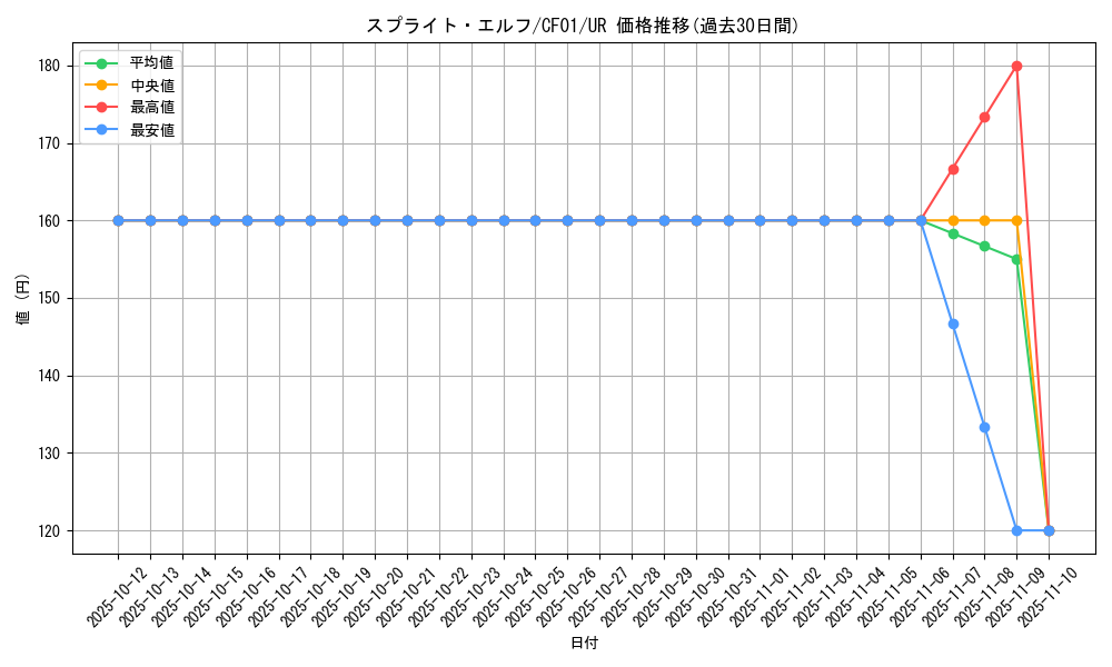 card_1913_series_1019_rarity_7_graph