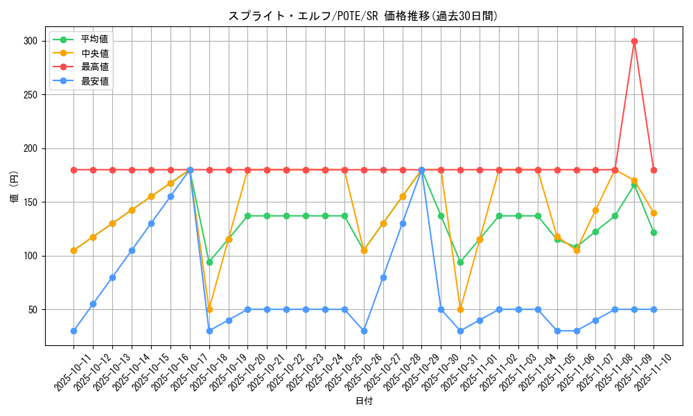 card_1913_series_4003_rarity_3_graph