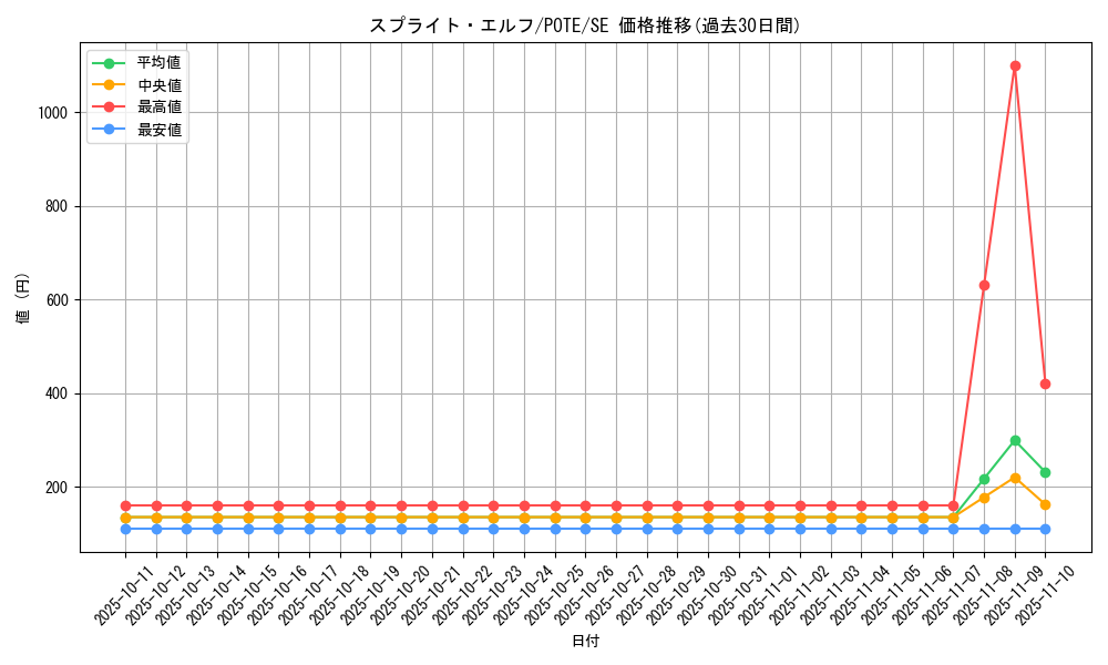 card_1913_series_4003_rarity_5_graph