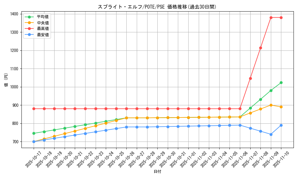 card_1913_series_4003_rarity_8_graph