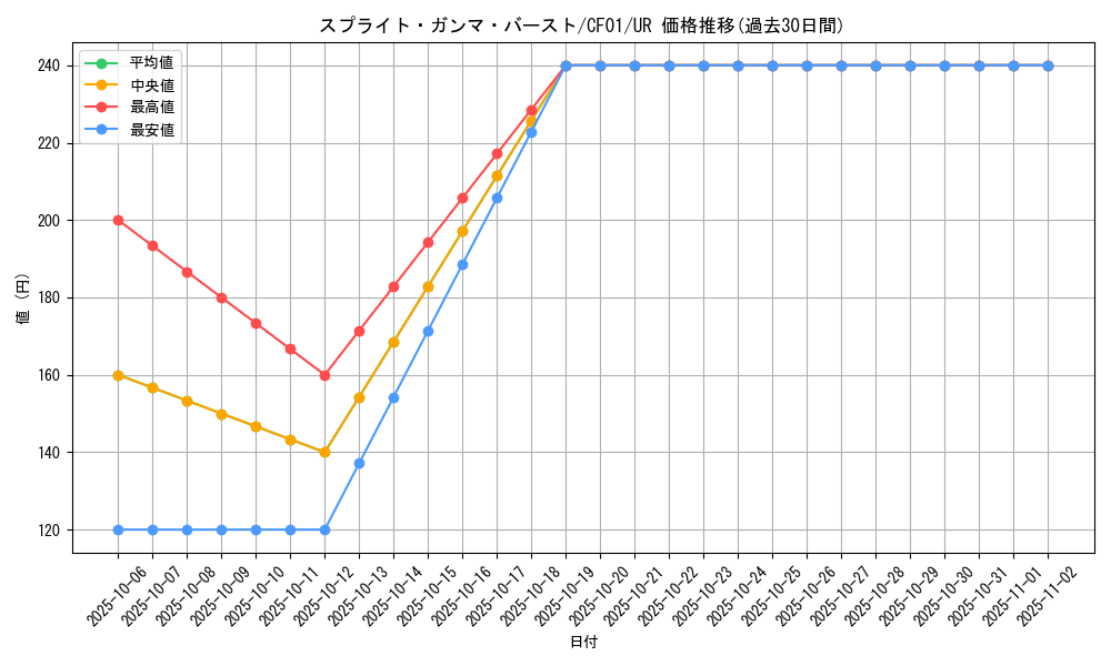 card_1914_series_1019_rarity_7_graph
