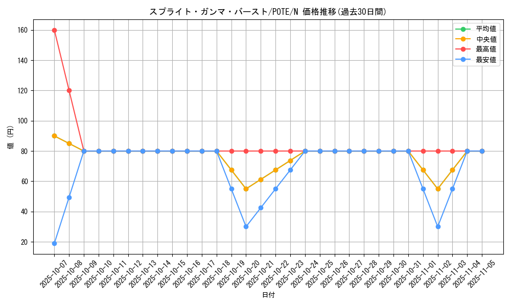 card_1914_series_4003_rarity_1_graph
