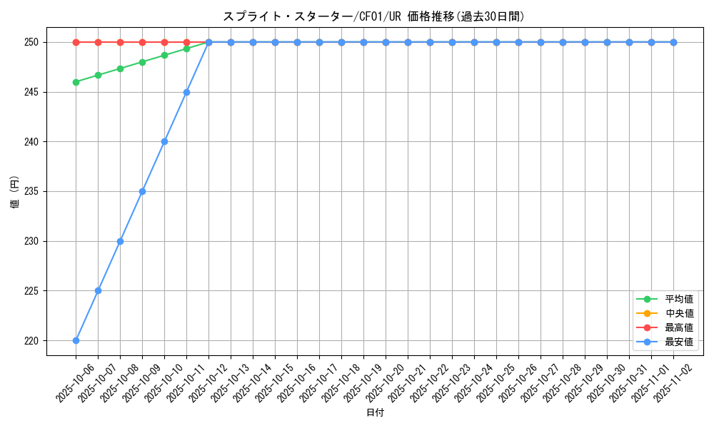 card_1917_series_1019_rarity_7_graph