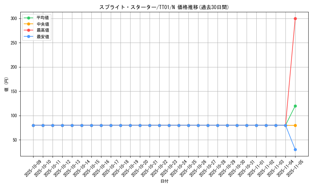 card_1917_series_2000_rarity_1_graph