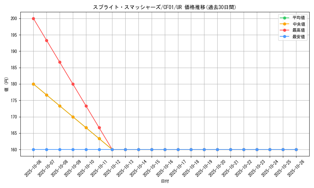 card_1918_series_1019_rarity_7_graph