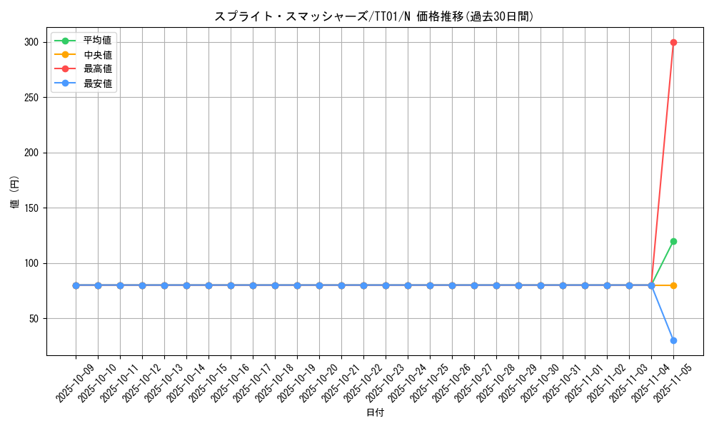 card_1918_series_2000_rarity_1_graph