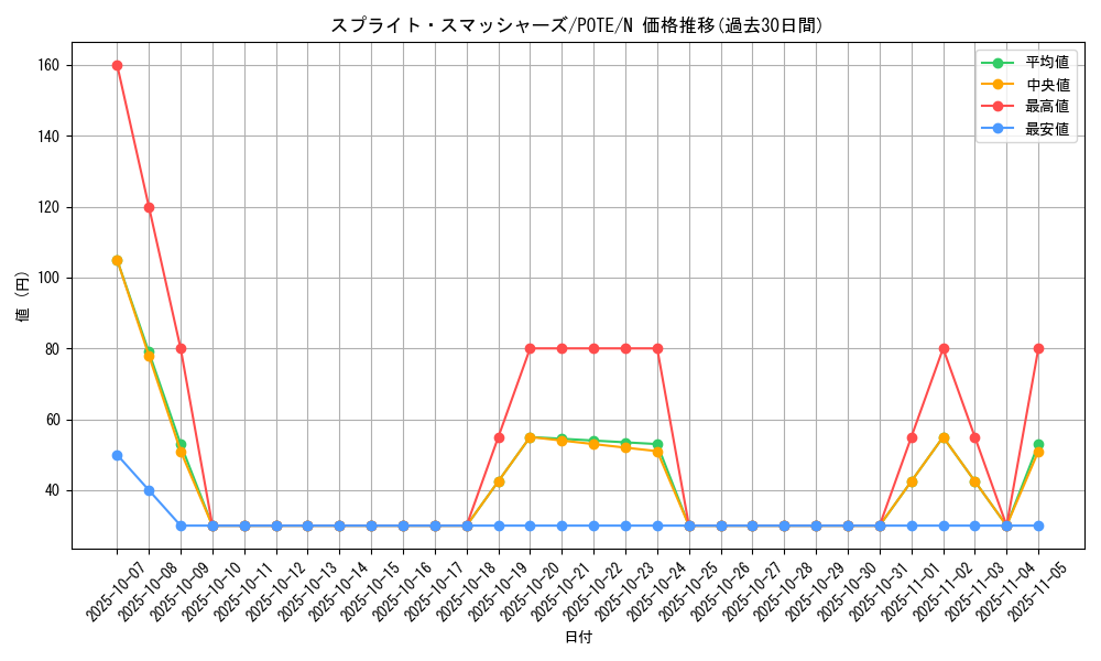card_1918_series_4003_rarity_1_graph