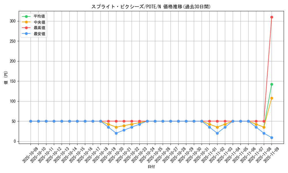 card_1919_series_4003_rarity_1_graph