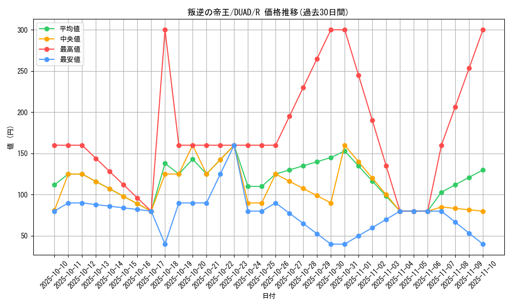 card_191_series_208_rarity_62_graph