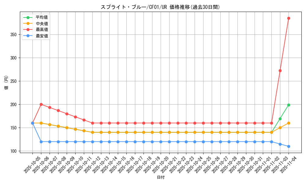card_1920_series_1019_rarity_7_graph