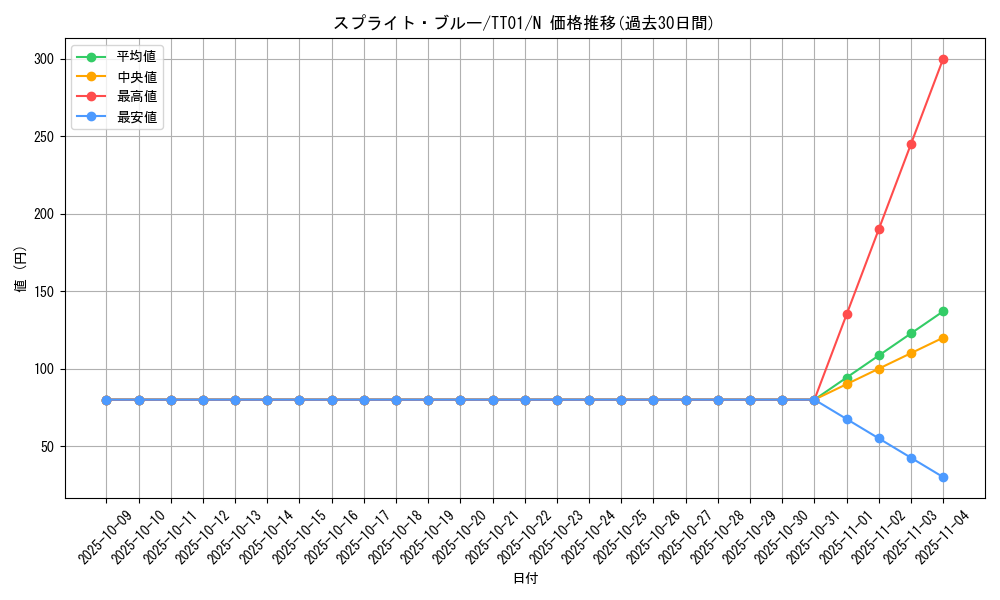 card_1920_series_2000_rarity_1_graph